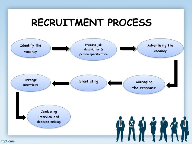 recruitment process assignment